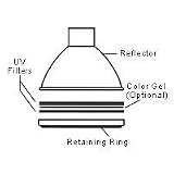 Quantum Diffusing UV Filter Kit for Qflash.