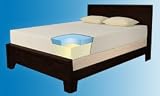 PureBliss® Premier Memory Foam Mattress - 9. Free water-proof Mattress Protector.