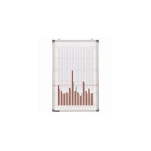 【クリックで詳細表示】日本統計機 グラフ表示機 統計管理盤 WG2-13