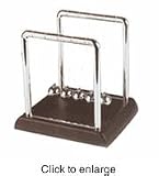 Newtons Cradle