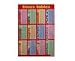 Times Table Wall Chart (Wall Charts)