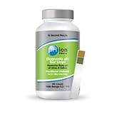 Phion Diagnostic pH Test Strips
