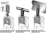 Meter Hanging Kit