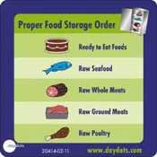 Proper Food Storage Order Reminder
