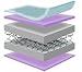 Saplings Eco Cool Flow Spring Cotbed Mattress