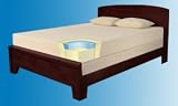 PureBliss® Memory Foam Mattress - 7. Free water-proof Mattress Protector.