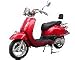 Vespa Scooters - Return On Investment Analysis