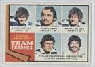 1974-75 Topps #219 - Maple Leaf Leaders/Darryl Sittler/Norm Ullman/Paul Henderson/Denis Dupere