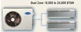 18,000 BTU Multi Zone AC Unit