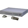 Dual Codec Triplex Dvr with Internet