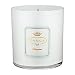 TOCCA Candles, Bath, Body and Fragrances 