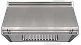 Review Prestige  / Prestige Pro Line Duct Free WMPLDF24241 Wall-Mount Recirculating Hood with Internal Blower, Stainless Steel Baffle Filters, Halogen Lights, Variable Fan Control: 24 Inches