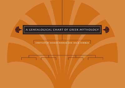 Genealogy