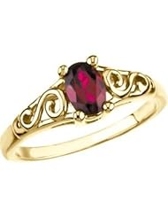 Jewelplus Youth Imitation Birthstone Ring 14K Yellow January