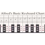 Keyboard Chart (Piano - Teaching Supplement)