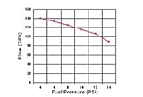 Electric Fuel Pump 97 GPH Black Logo Not Legal For Sale/Use In California