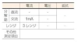 TRUSCO ミニクランプテスタ 交流電流測定用 TC02