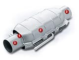 Walker Exhaust 15036 Universal Catalytic Converter
