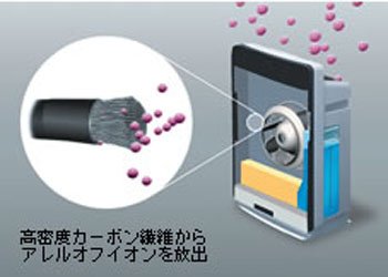HITACHI クリエア脱臭大賞 28畳用空気清浄機（加湿機能付き） クリアガーネット EP-AV500-R