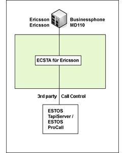 ESTOS ECSTA 3.0 Aastra Ericsson 50 Ltg Preisvergleich