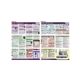 Click here to buy PhotoBert Photo CheatSheet for the Canon EOS 7D Digital SLR Camera by PhotoBert.