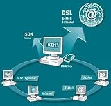 Eigenschaften AVM Computersysteme Vertriebs GmbH 20001517 / AVM KEN 4 E-MAIL + INTERNET D (Leistungsfähige + sichere E-Mail-Lösung für Firmen und Profis)
