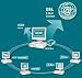 AVM KEN 4 E-MAIL + INTERNET D (Leistungsf�hige + sichere E-Mail-L�sung f�r Firmen und Profis)