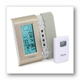 Outdoor Living : Weather Station with Uv Sensor