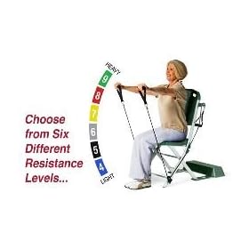 Resistance Chair - Resistance Anchor Cables ONLY - Value Pack Incl. Level 4,6,7,8,9