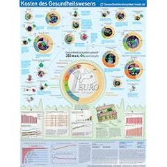 Gesundheitskostenplakat - so viel kostet Gesundheit in Deutschland