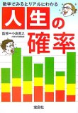 �����γ�Ψ�������Ǥߤ�ȥꥢ��ˤ狼�� (�����ʸ�� 558)
