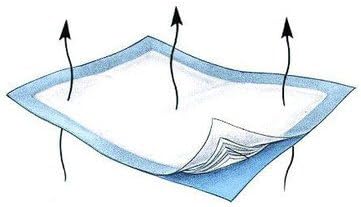 Wings Maxiflo Breathable Underpad by Kendall Healthcare Products