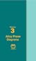 ASM Handbook: Volume 3: Alloy Phase Diagrams (Asm Handbook) (Asm Handbook)