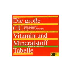 Die gro�e GU Vitamin- und Mineralstoff - Tabelle
