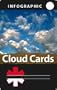Cloud Classification Cards