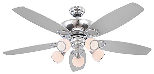 Ventilator Testsieger: Globo Deckenventilator Ventilator mit