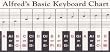 Keyboard Chart
