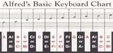 Alfred Keyboard Chart 88-Key Foldout Chart