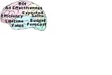 Exel-lent Marketing Formulas