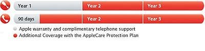 AppleCare Protection Plan for MacBook Air / 13