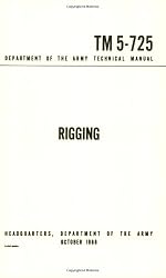 Rigging