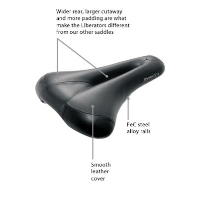 Terry Women’s Liberator X Bicycle Saddle – Black – 2145200