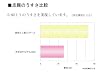 サガミオリジナル 002 12個入り