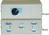 DB9 Female, ABCD 4 Way Switch Box