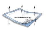 Units Per Case 72 Maxiflo Breathable Underpad 23 x 36 KENDALL HEALTHCARE PROD. 988B6