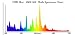 Full Spectrum 250W MH Bulb- 4000K color temp