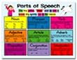 CHARTLET PARTS OF SPEECH 17 X 22