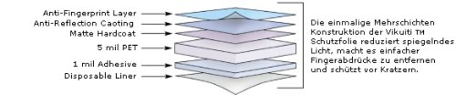 Vikuiti ARMR200 Antireflex Displayschutzfolie für Navigon 7310 - doppelt entspiegelte, kratzfeste, extrem einfach montierbare Qualitäts-Schutzfolie