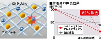 HITACHI クリエア脱臭大賞 28畳用空気清浄機（加湿機能付き） クリアガーネット EP-AV500-R