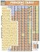 Periodic Table Basic Quick Study Guide by BarCharts